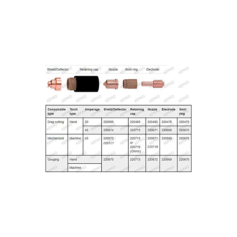 KEMAO 220479 - Anillo para cortador de plasma para consumibles