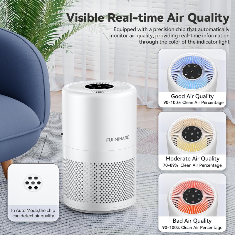 FULMINARE Air Purifiers for Home Large Room, 1095 Ft² Coverage,