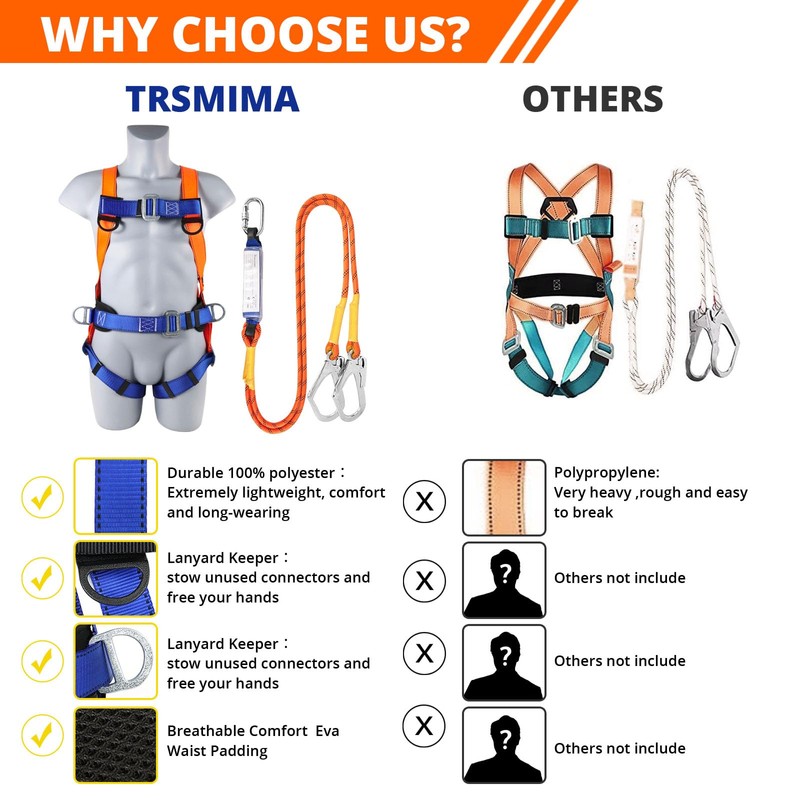 TT TRSMIMA Safety Harness Fall Protection Kit: Full Body Roofing