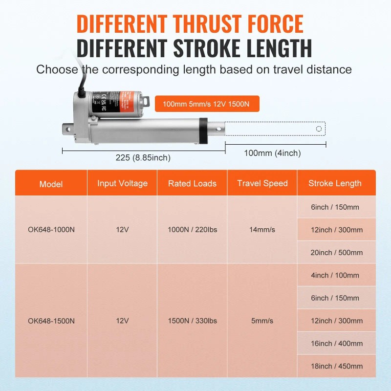 12V 4 Inch High Load Linear Actuator 0.19/s Motion 330lbs/1500N