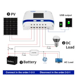 GCSOAR Solar Charge Controller PWM,40A,12V/24V,with LCD Display,Suitable for Sealed, Gel, Flooded Battery,Used in RVs, Trailers, Boats, Yachts,Home Use,Farm