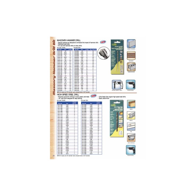 Timberline - 3/32 Diameter HSS Drill Bit 3 Pack (611-108)