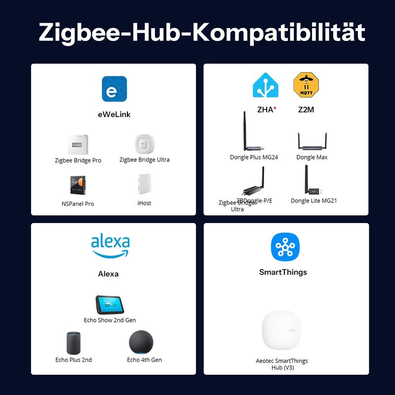 SONOFF SenseGuard SNZB-03PR2 Zigbee Bewegungsmelder mit Lichtsensor für Lichtsteuerung, Alarmanlage