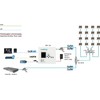 Axing TZU 40-05 RF and EOC Feed Switch Combiner for