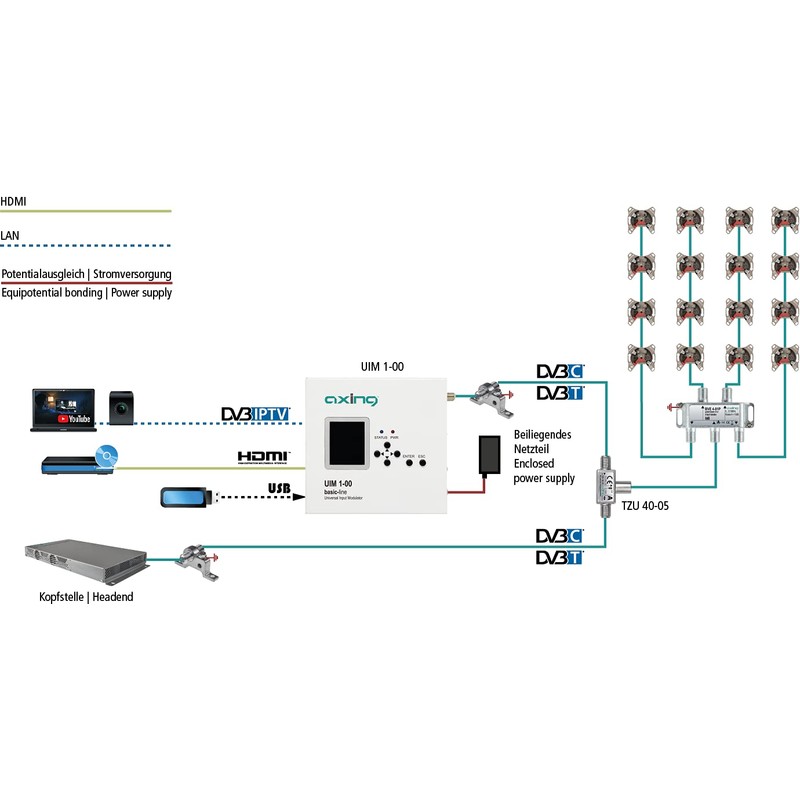 Axing TZU 40-05 RF and EOC Feed Switch Combiner for