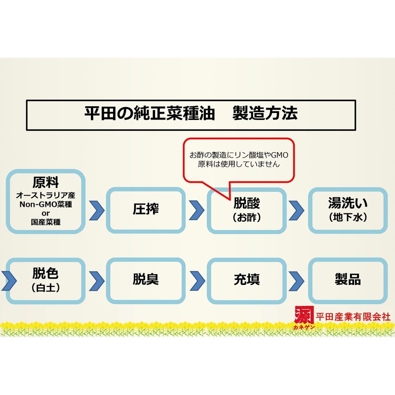 Pressed Ichiban Squeezed Salad Oil Made in Japan, 15.9 oz