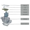 Three-safe check valve for air conditioning condensate, backflow and odour