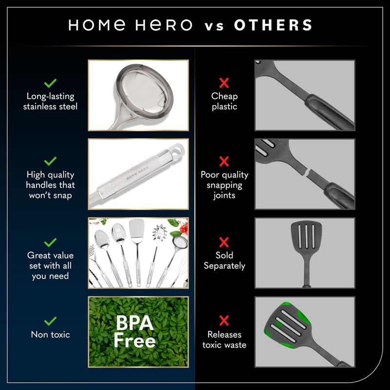 Home Hero 32-Piece Stainless Steel Kitchen Utensil Set - Heat-Resistant
