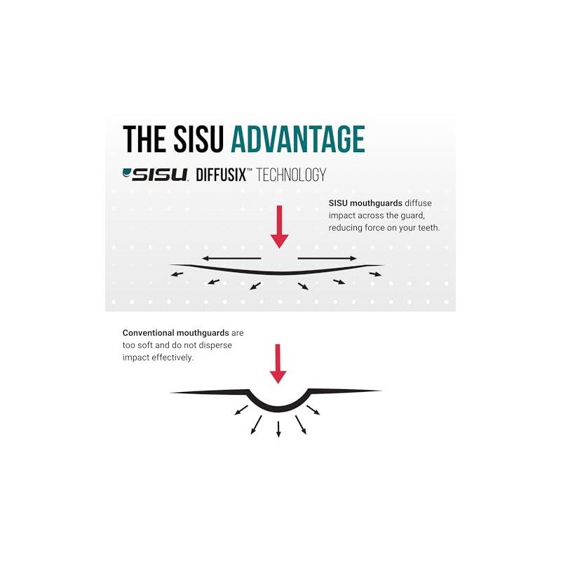 SISU 3D Mouthguard - Custom Fit Protection for Athletes