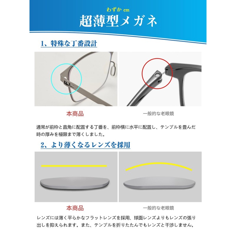 [GO!GRM] 老眼鏡 超薄型 超軽量 リーディンググラス ブルーライトカット おしゃれ メンズ レディース 兼用