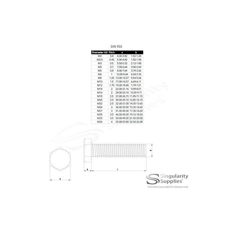 M5 (5mm x 25mm) Hex Bolt (Fully Threaded Setscrew) -