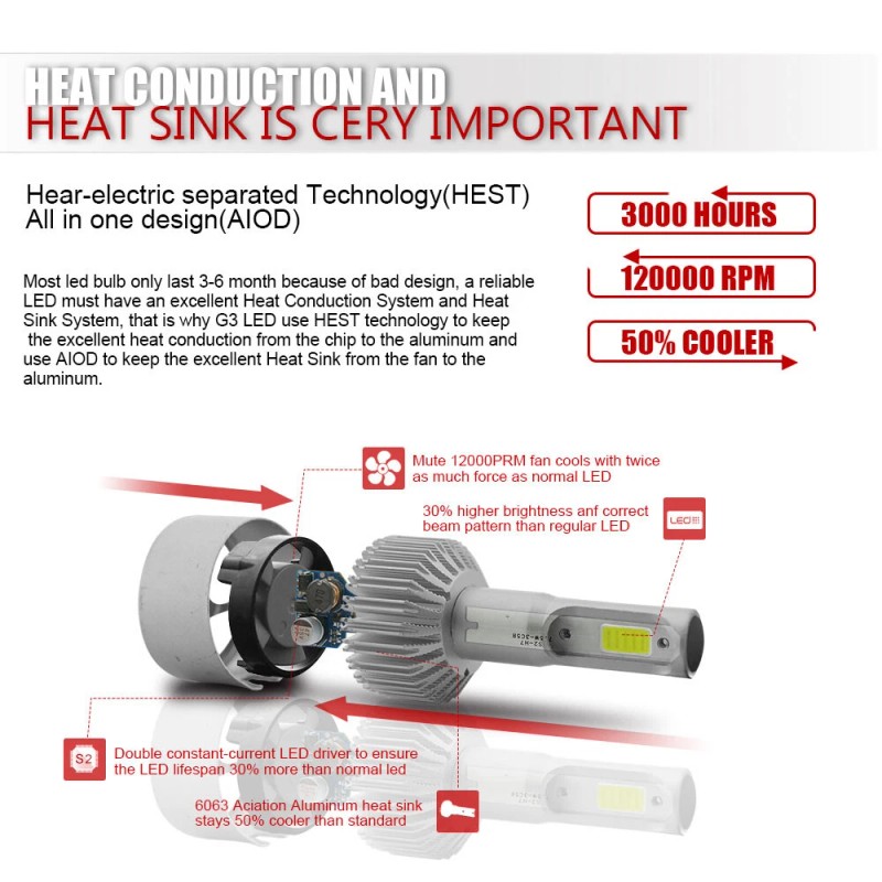 SHENKENUO 9007 HB5 LED Headlight Bulbs Kit 6000K White High