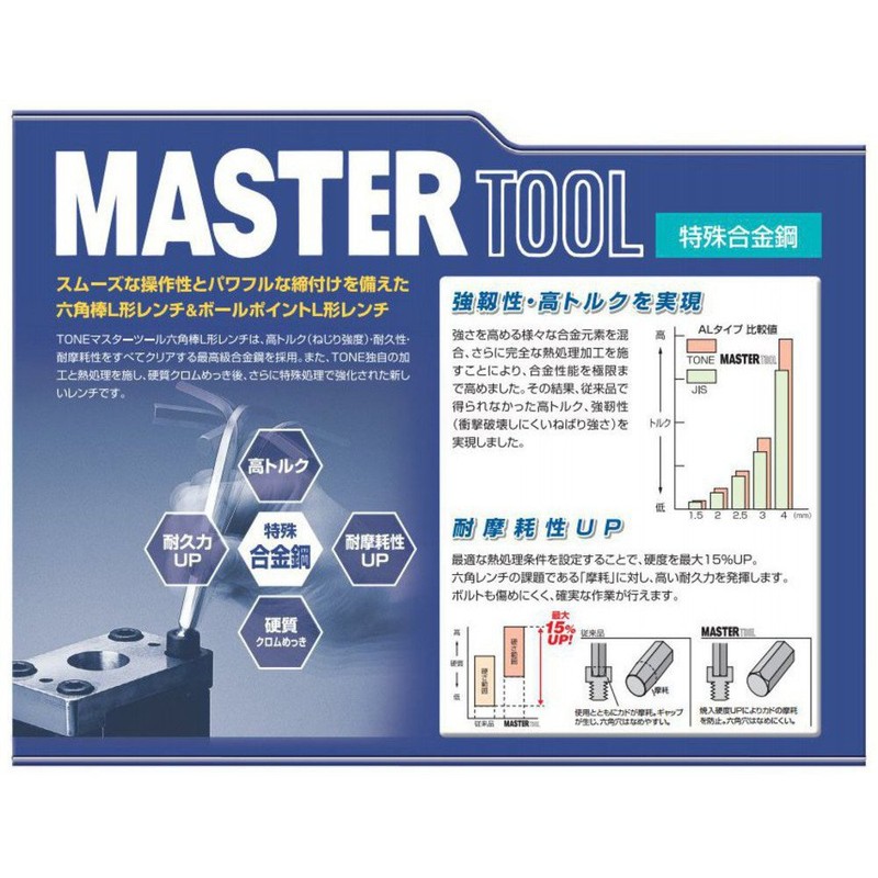 TONE BSB-03S Short Ball Point L-Shaped Wrench Under The Neck