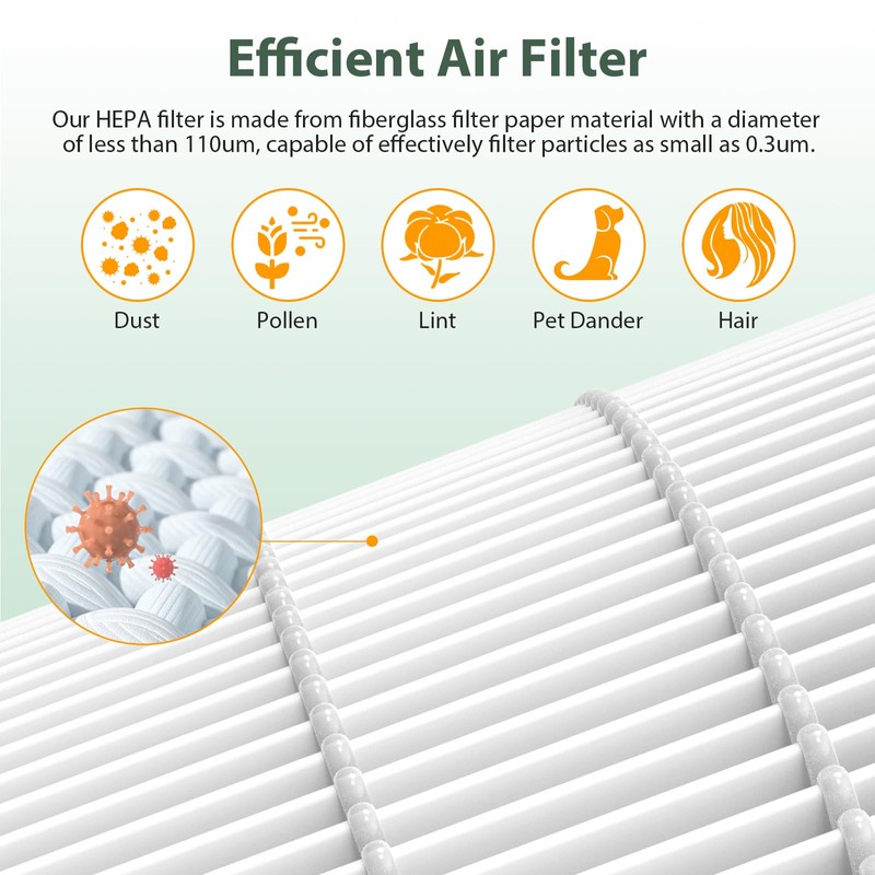 2 Pack M03 Replacement Filter Only Compatible with MOOKA M03