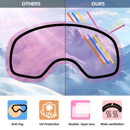 Soapjuice Ski Goggles Full Frame, Anti-Fog, UV Protection, Full Coating, Windproof for Snowboarding and Skiing Snow Sports (Orange (VLT:15%))