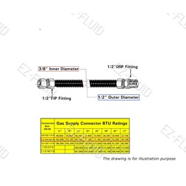 EZ-Fluid 36" Corrugated Stainless Steel Yellow Epoxy Coated Gas Flex Supply Connector Line For Appliance,Water Heater,Boilers,Fryers,Stoves with 3/8" FIP or 1/2" MIP x 1/2" FIP (Pack of 1)