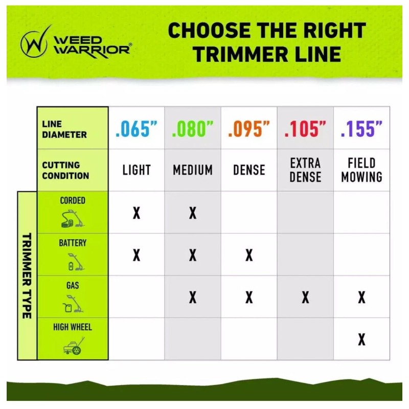 Weed Warrior New - Weed Warrior .095 in. x 750