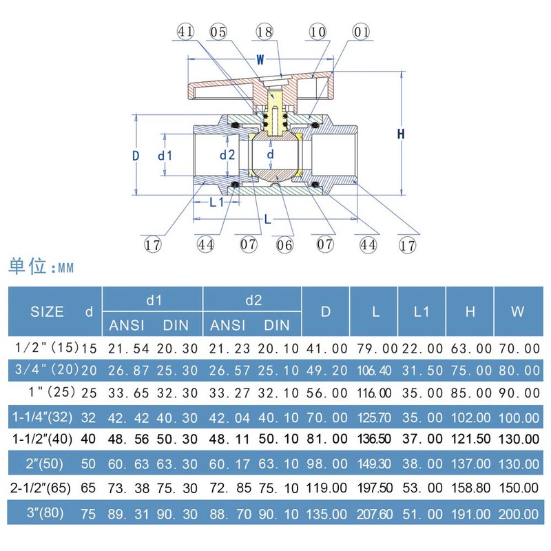 Sanking DIN Gray UPVC 40mm T Handle Compact Ball Valve