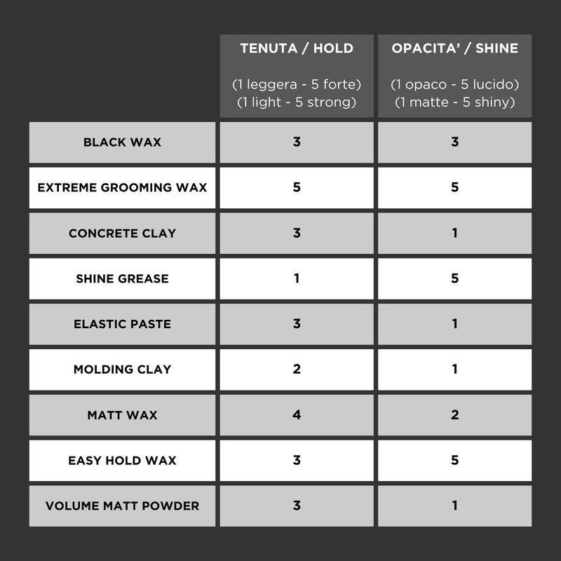 Barbers Garage Matt Wax - Hair Wax - Natural Effect