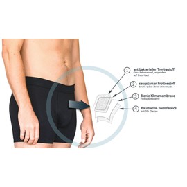 sureshorts Standard Men's Incontinence Shorts, Washable Underpants without Additional Protection thanks to Interchangeable Suction Pad, Size L