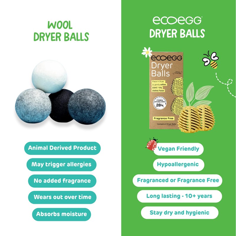 Ecoegg Dryer Balls – 2-Pack | Reduces Drying Time by