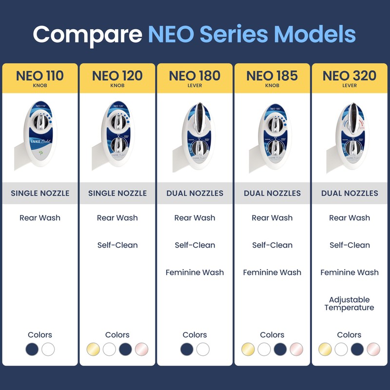 LUXE Bidet NEO 110 - Single Nozzle, Non-Electric Bidet Attachment