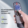 Ziezii Replacement Remote Control Compatible with Dish Network 20.1 IR