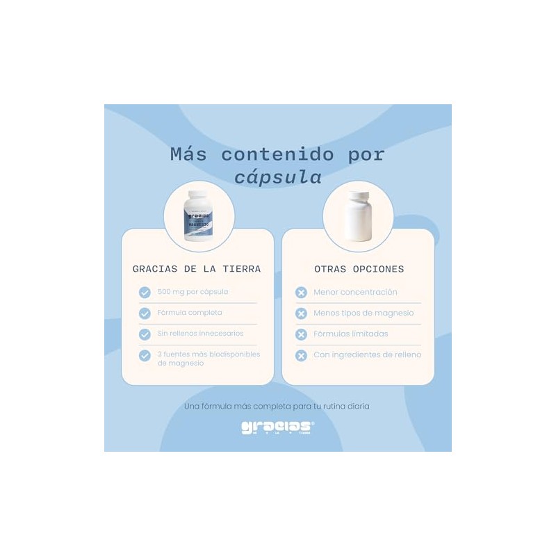 Cápsulas de Magnesio 90 Pzs – Glicinato, Citrato y Gluconato