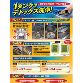 Kure Industry Fuel System Perfect Clean DX 2118