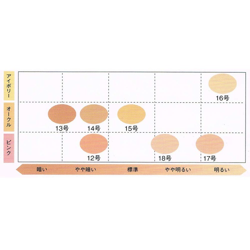Skin Breathe Beauty Lotion Base Watersoluble Foundation S 14 (Light