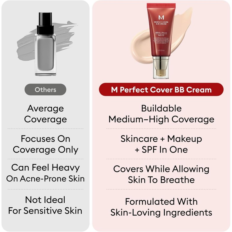 MISSHA M Perfect Cover BB Cream No.23 Natural Beige SPF42