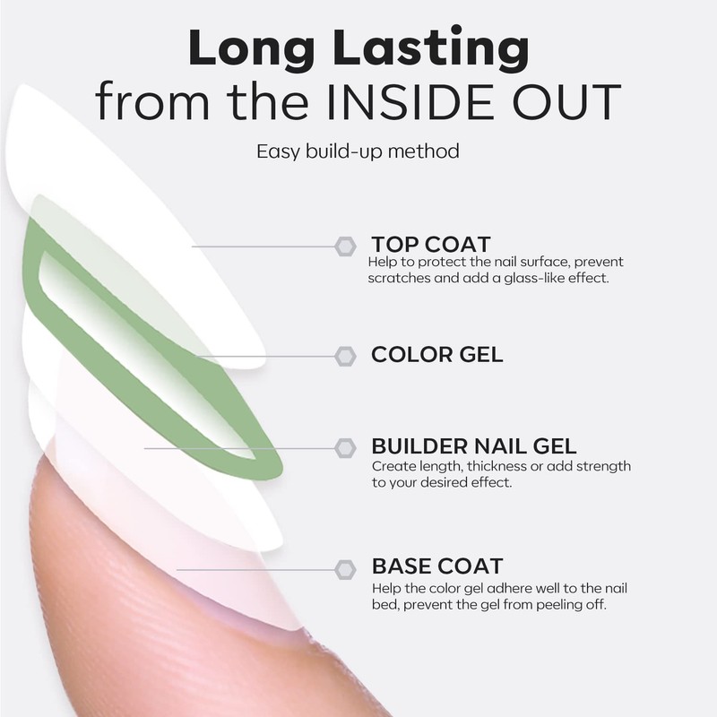 modelones 7-in-1 Builder Gel for Nails and Top Coat Gel