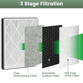 HE401 HEPA Replacement Filter for Shark Air Purifier 4, HE401 HE402 HE405 HE400 Air Purifiers, 3-IN-1 Pre-filter, H13 True HEPA & Activated Carbon Filter (1Pack)
