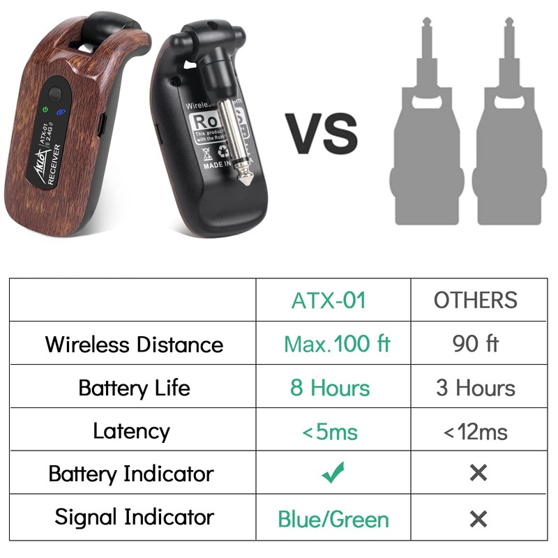 AKLOT Wireless Guitar System Transmitter Receiver Set 2.4GHz Built-in Rechargeable