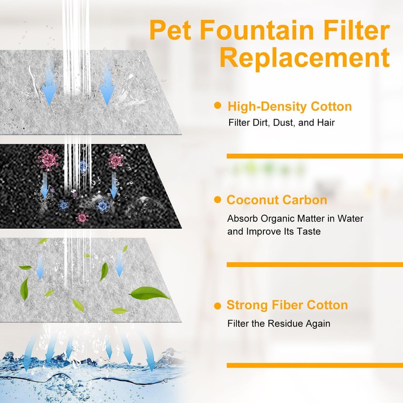 4pcs Pet Fountain Filter Replacements, Cat Dog High-Density Water Fountain