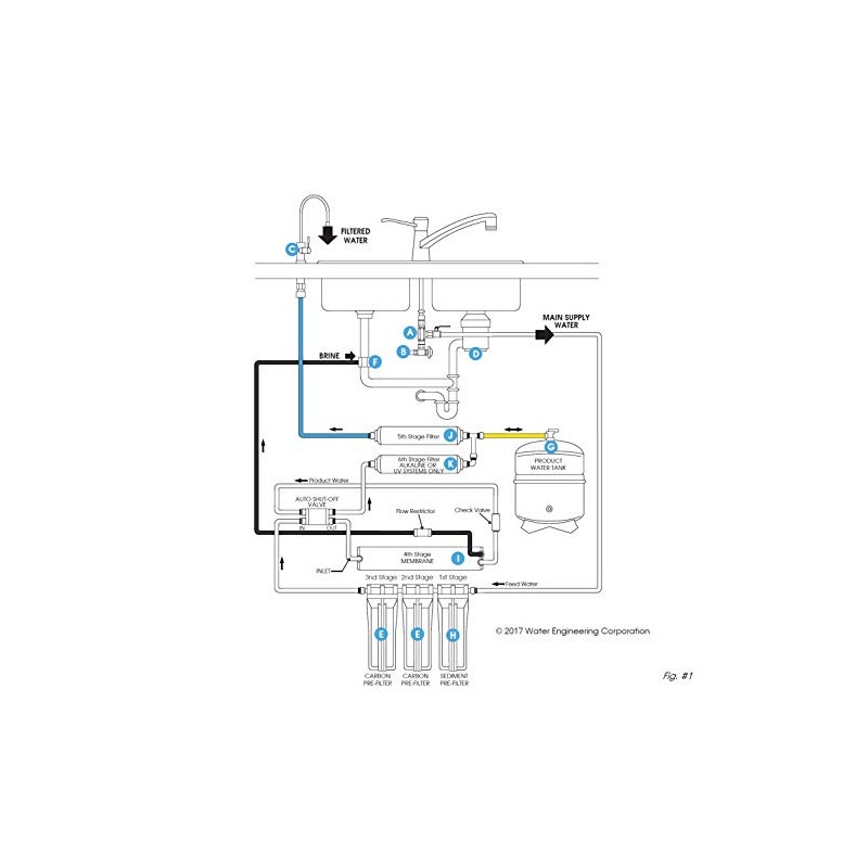 WECO Automatic Shut Off Valve Quick Connect for Reverse Osmosis