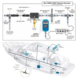NMEA 2000 Cable, M12 5-Pin IP67 Waterproof Backbone Drop Cable with Male Female Connector for NMEA 2000 Networks