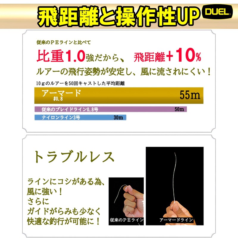 DUEL PE Line 0.2 Armored F+ Pro 150M No. 0.2