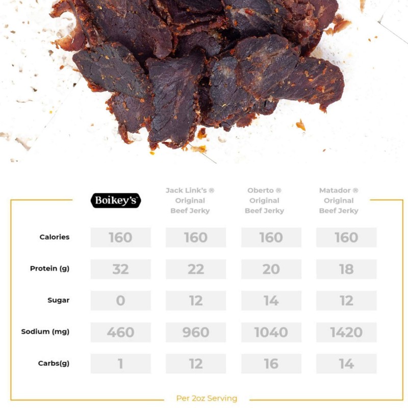 Boikeys Biltong South African Style Beef Jerky - Chili Flavor