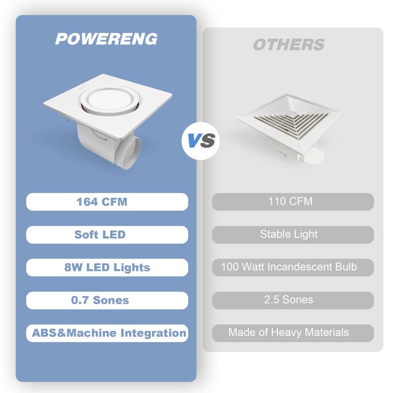 POWERENG Bathroom Exhaust Ventilation with Light,164 CFM 0.7Sones Quiet Ceiling