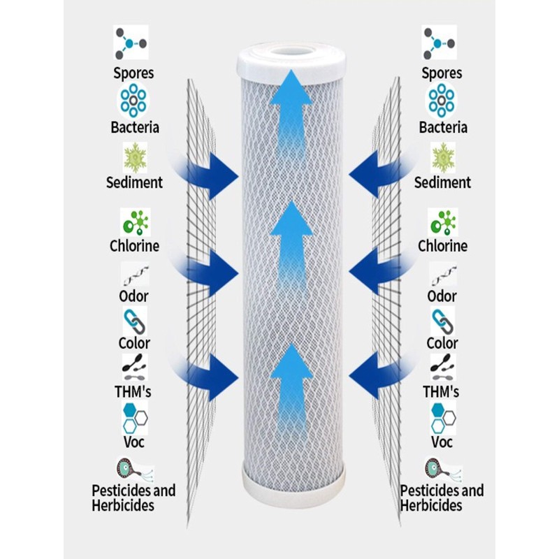 CFS – 2 Pack Carbon Wrap Sediment Water Filter Cartridges