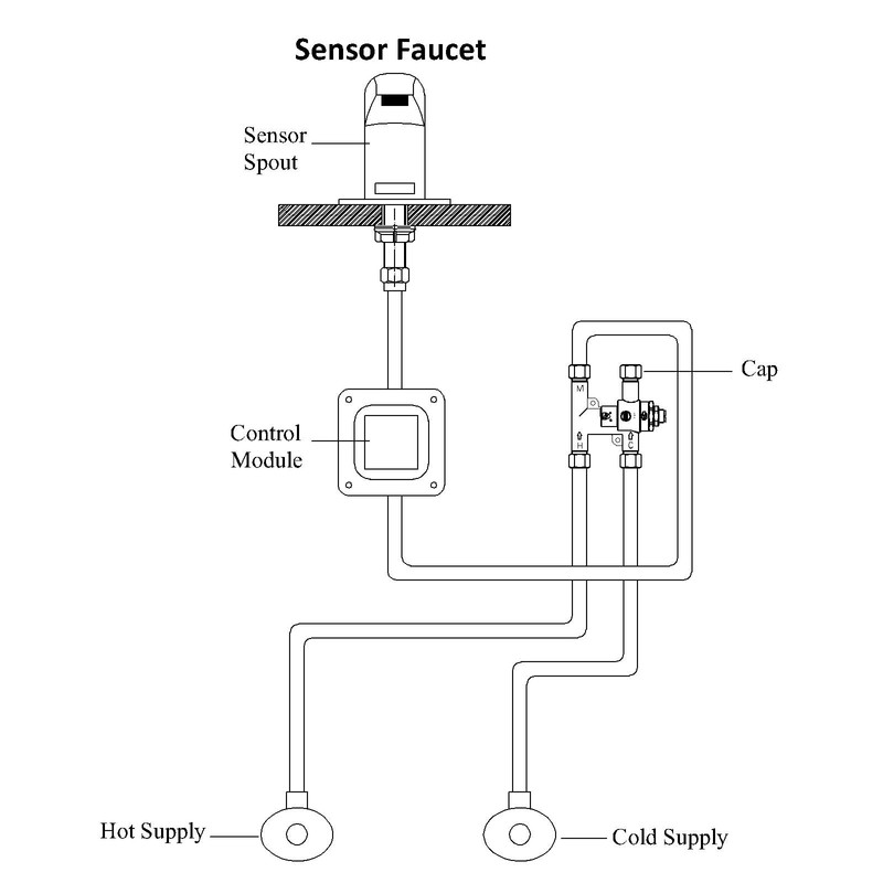 H.C. BT-T40LF-38 Under Counter Thermostatic Mixing Valve, 3/8 inches, Brass