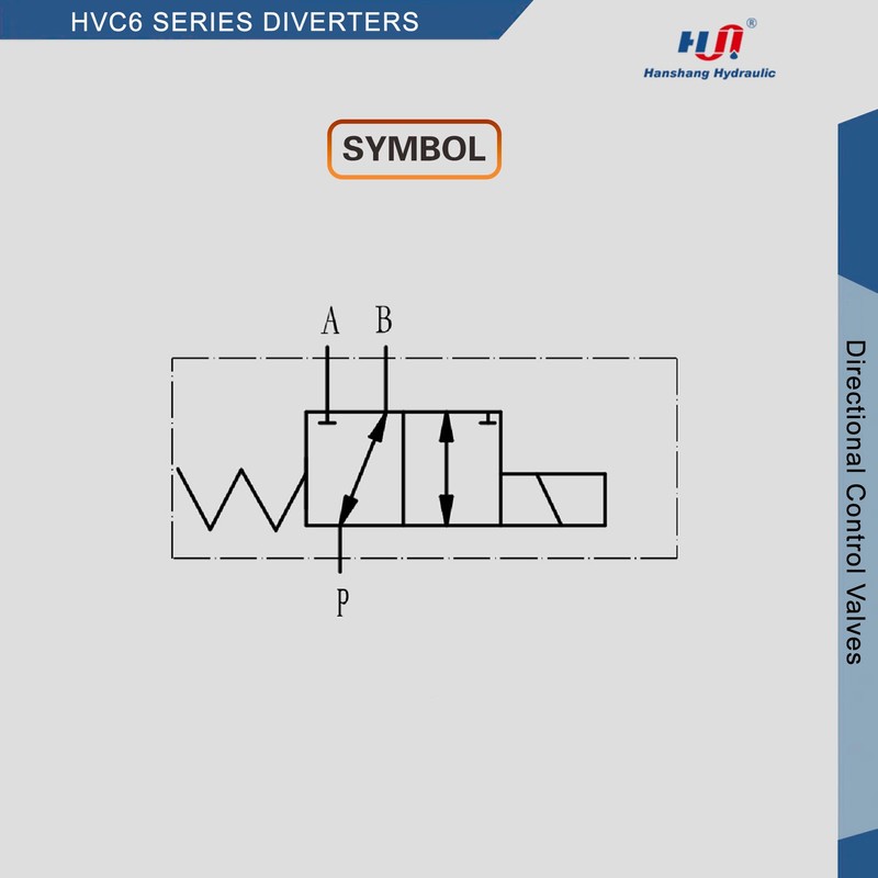 Hydraulic Solenoid Selector Diverter Valve for Directional Spool Flow Control