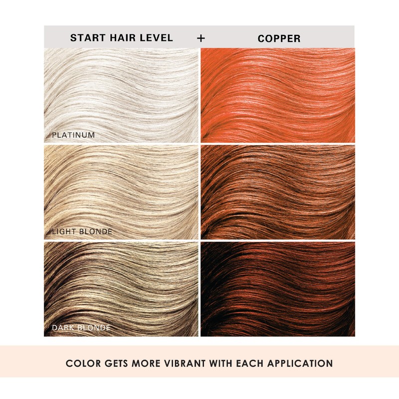 Keracolor Clenditioner Color Depositing Conditioner - Hair Glaze Colorwash, Copper,