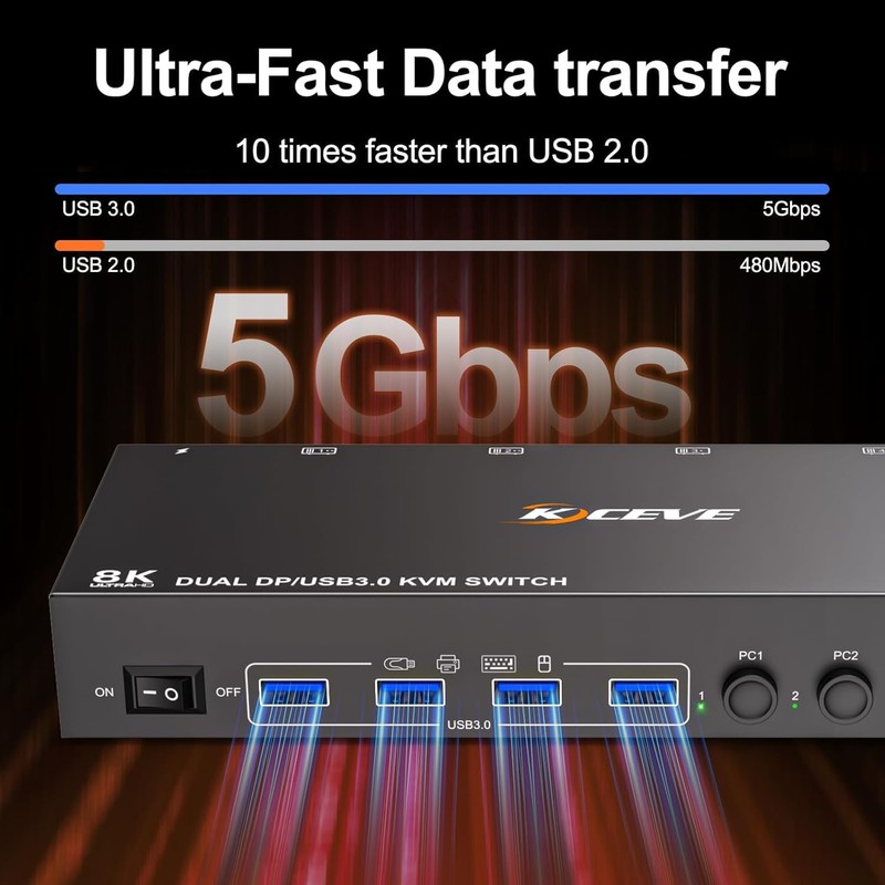 DisplayPort Reyoten KVM Switch, 4 Computers 2 Monitors, 8K@60Hz, 4×USB