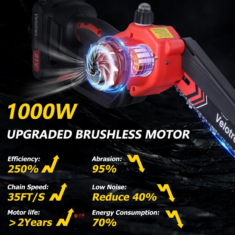 2-IN-1 Cordless Pole Saw and Mini Chainsaw, 8 Inch Brushless