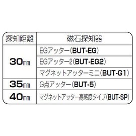 Mirai Industry NBS-1 Point Attter, Pack of 10