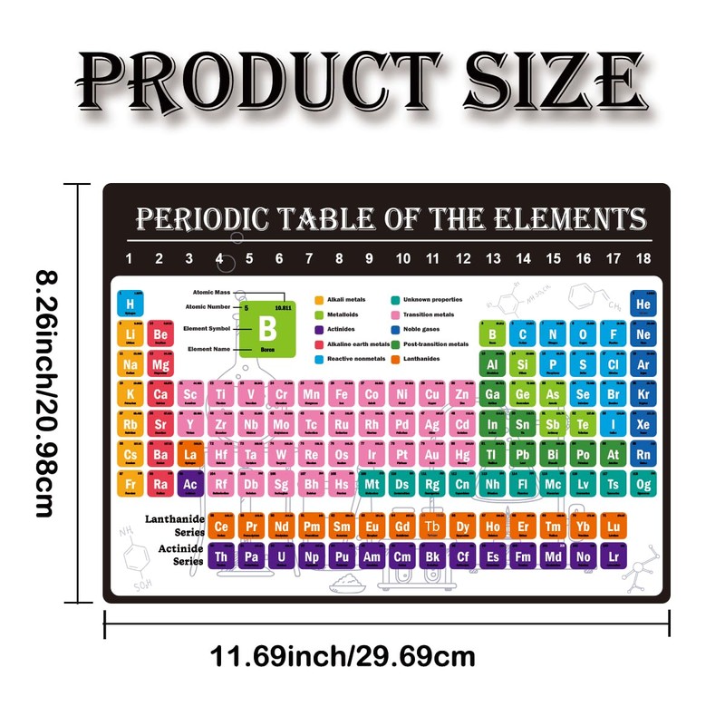 Remerabel 2 Pcs Periodic Table Science Card, 9 x 12