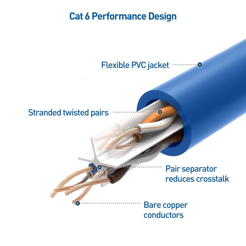 Cable Matters Cable Ethernet Cat6 Snagless (Cable Cat6, Cable Cat