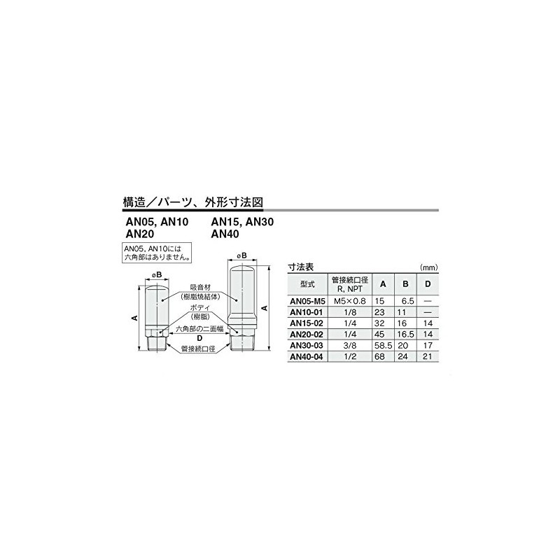 SMC AN20-02 Silencer, Male Thread Type, 1 Piece